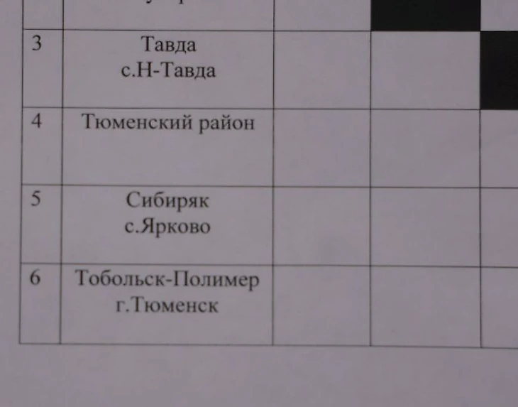 Волшебный город Тюменск в таблице чемпионата области по хоккею