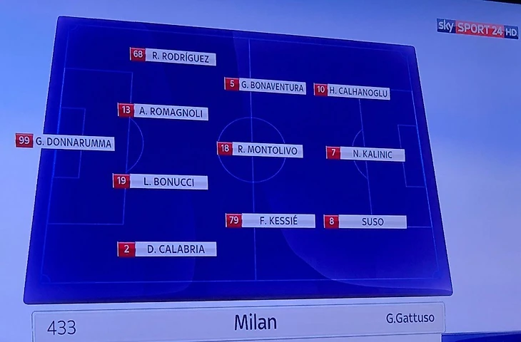 Ориентировочный состав «Милана» от Sky Sport 