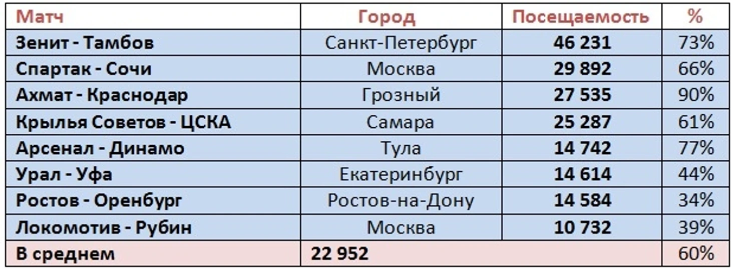 п