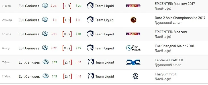 egvsliquid