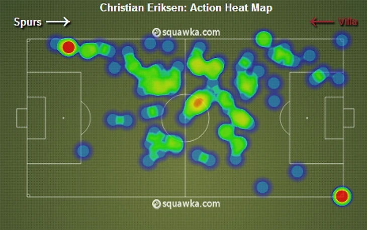 «Heat-map» зон игровой активности Кристиана Эриксена в матче «Тоттенхэм» - «Астон Вилла»