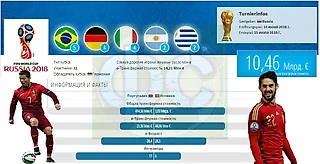 Статистический итог матча Португалия - Испания