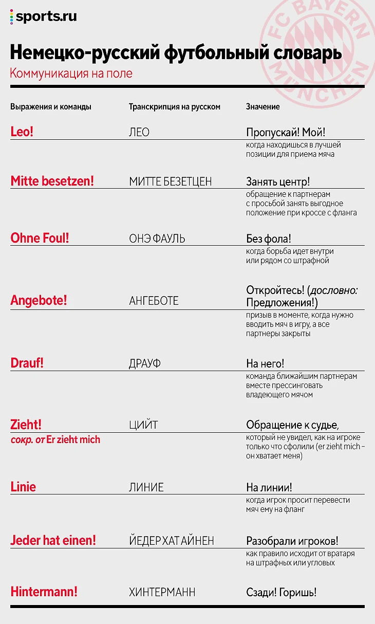 У «Баварии» классный учитель немецкого: легионеры читают стихи в оригинале,  играют с ним в FIFA и смотрят Netflix - Горький на вкус - Блоги Sports.ru