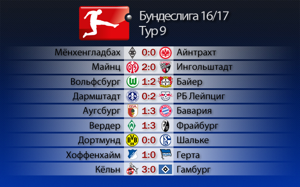 Вверх тормашками
