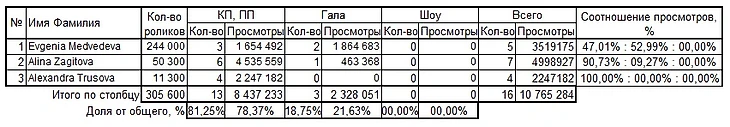 За 200 2017-2018