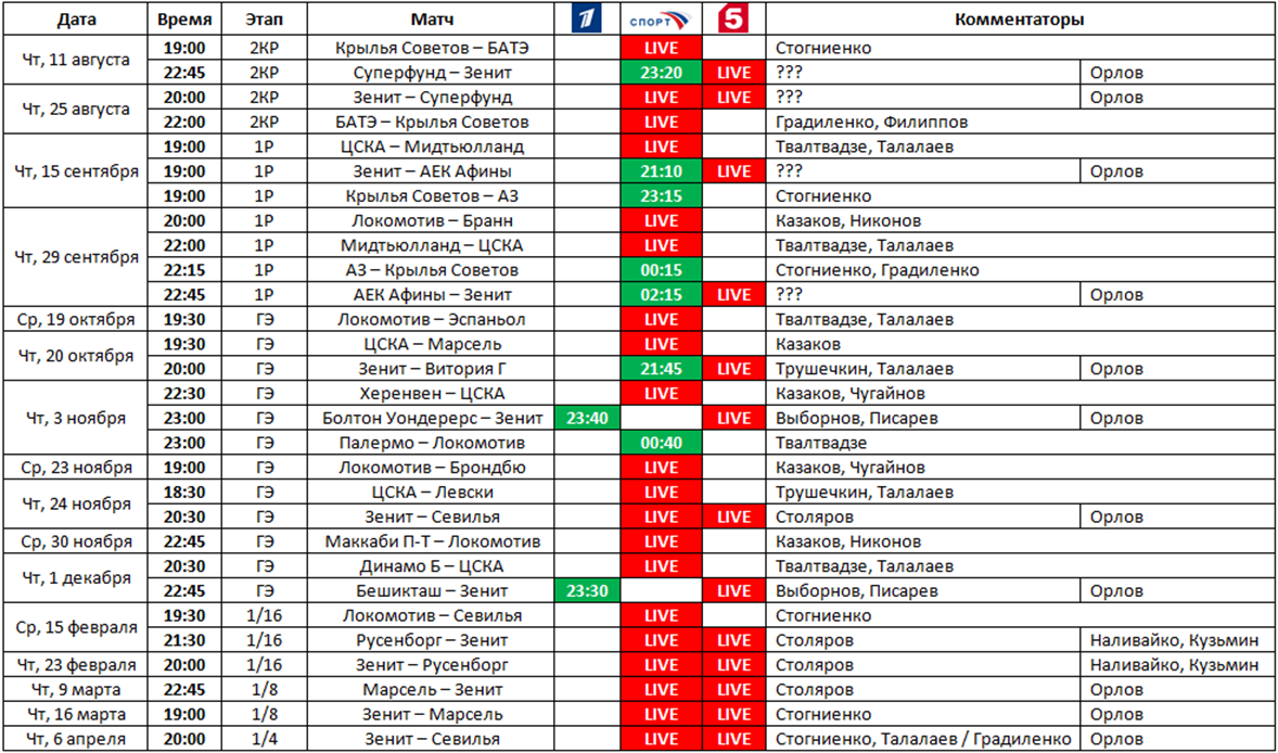 Звезда расписание игр. Футбольные команды России названия. Анализ выступлений российских команд по футболу.