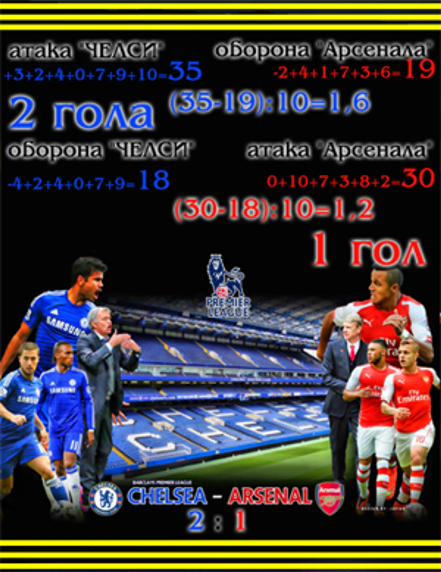 Определение счета