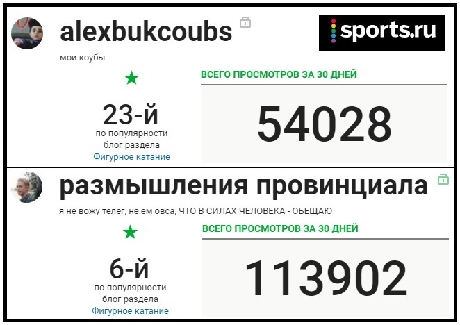 Восстановите популярные блоги «alexbukcoubs» и «размышления провинциала» на Sports.ru!!!