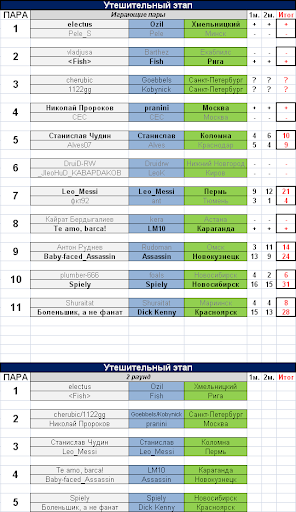 results & round 2