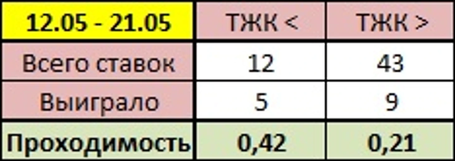 12.05-21.05