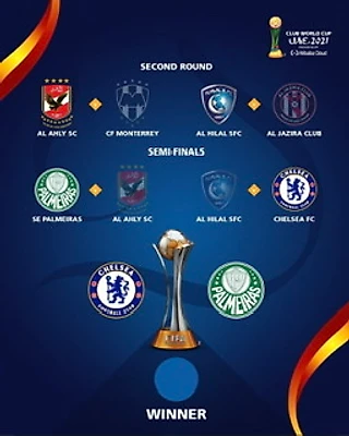 Определились финалисты клубного чемпионата мира по футболу