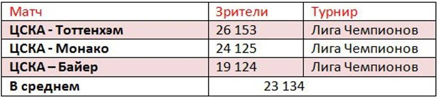 цска