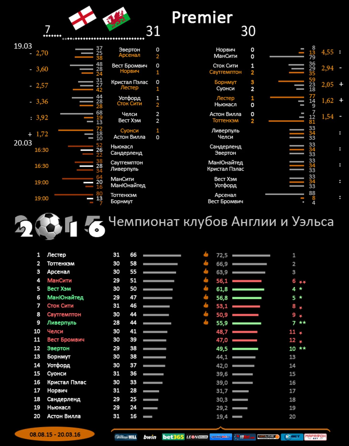 Англия