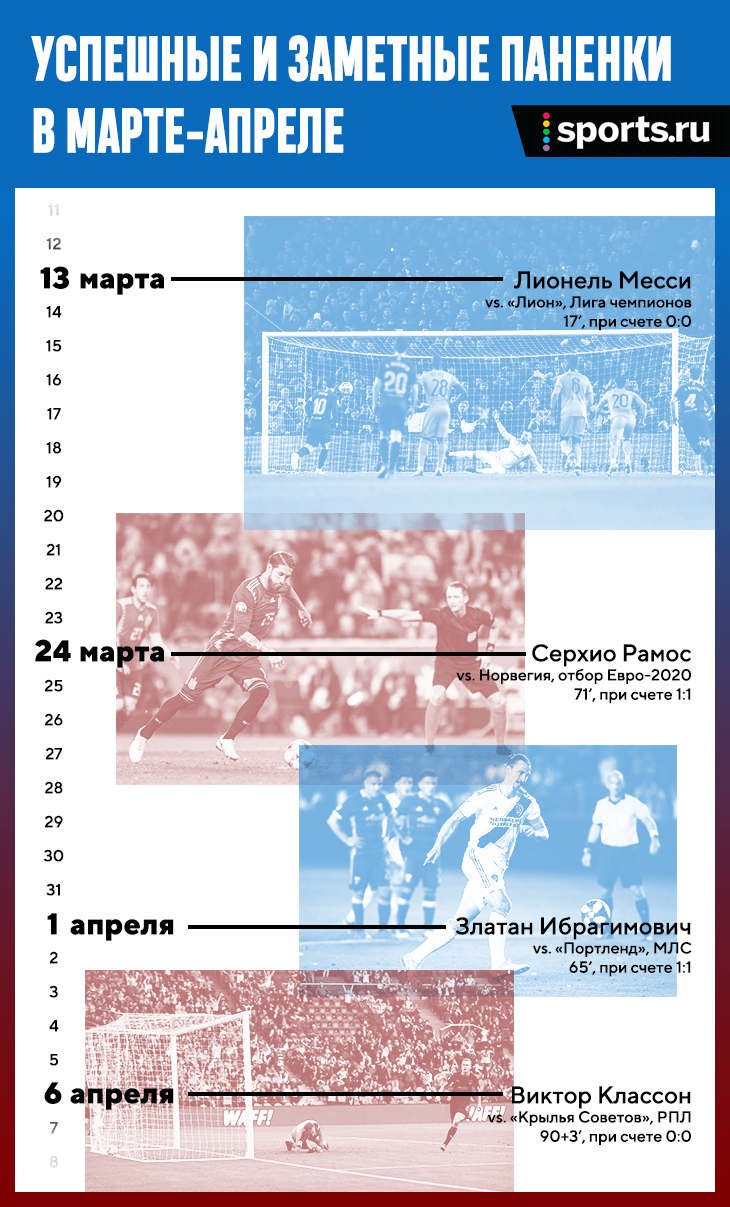 Пенальти все чаще бьют паненкой: это кайф, культ и величие - Аналитика  Глебчика - Блоги Sports.ru