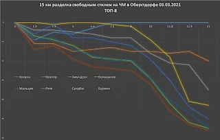 Норвежский реванш, или почему Россия снова не выиграет эстафету