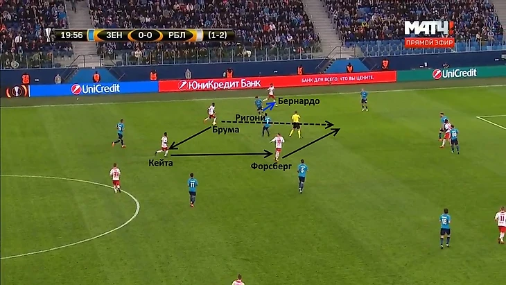 Вот такую нехитрую комбинацию разыграли Брума, Кейта и Форсберг. Всё это стало возможным, поскольку Ригони не понимал, кого ему опекать: Брума или Бернардо. Ввиду этого, свободное пространство возникло и между полузащитой и атакой, и между полузащитой и защитой.
