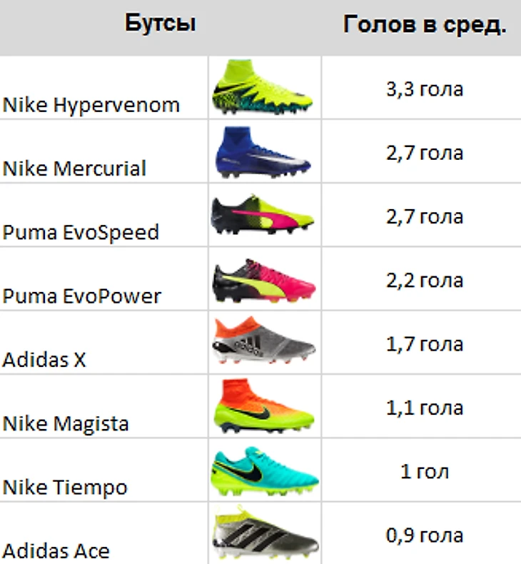 goal-boots