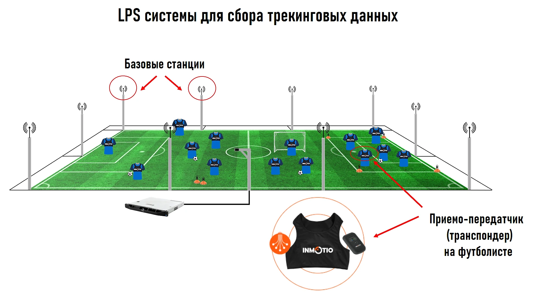 Трекинговые данные - максимально подробная и точная информация о действиях  футболистов на поле - ФутСай - Блоги Sports.ru