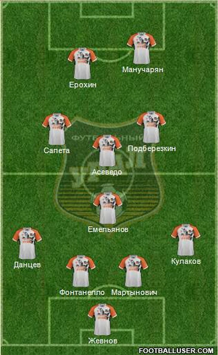 Ural Yekaterinburg 4-1-3-2 football formation