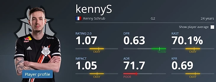 Статистика Кенни в 2020
