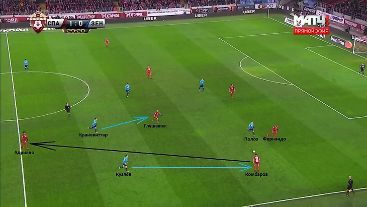 Полоз преследовал Фернандо в попытке перехватить мяч. Краневиттер, увидев попытку прессинга от партнера поддержал его рывком, чтобы закрыть Глушакова. Однако Кузяев, который, по идее, должен был накрывать Комбарова, слишком поздно выдвинулся, и из-за этого передача на Адриано прошла. Что было дальше, все мы знаем.