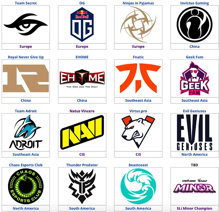 Команды,которые уже прошли на мажор в ЛА