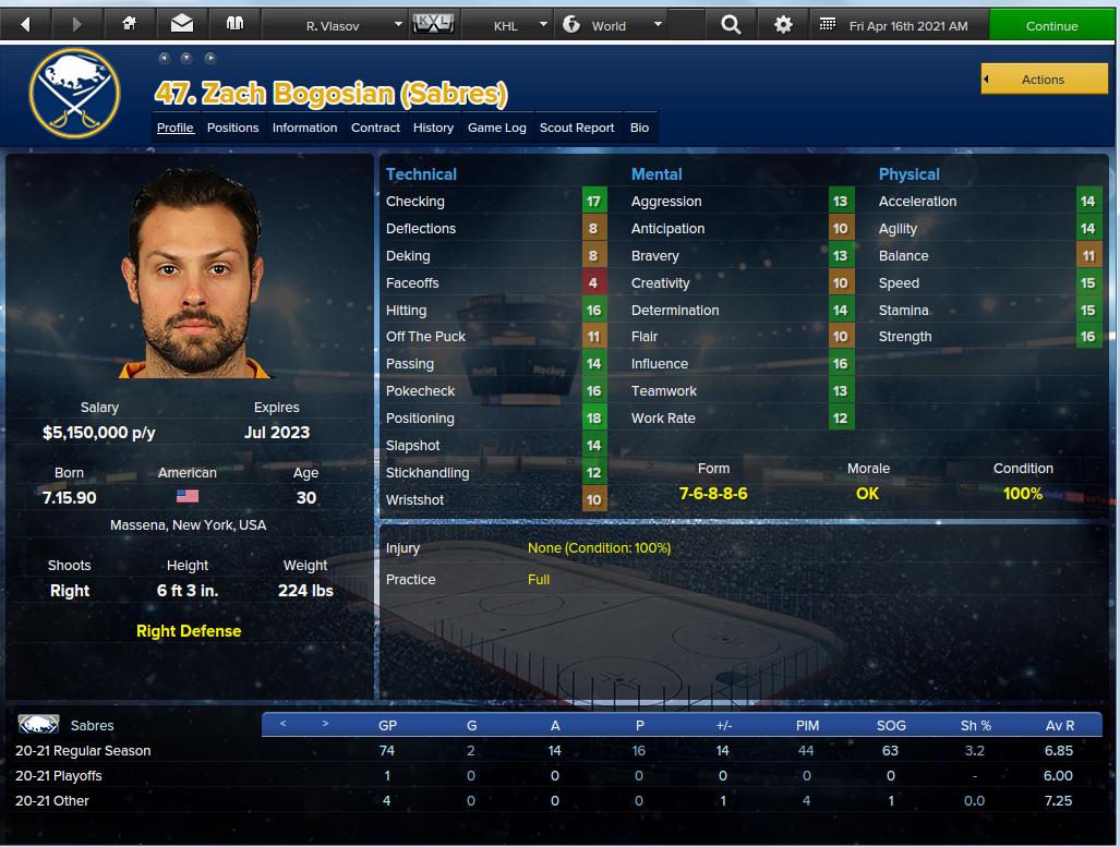 Единственный шанс обменять Овечкина из «Вашингтона»