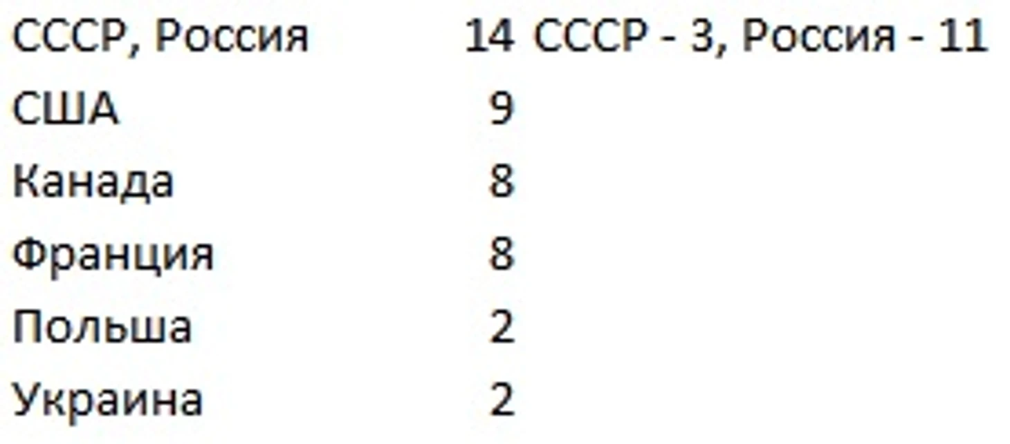 Бронза