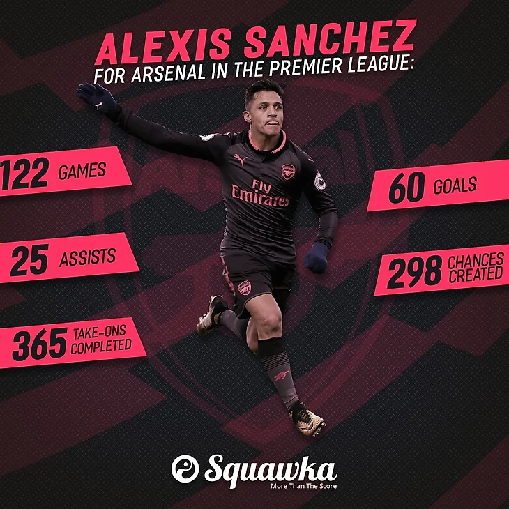 Алексис Санчес