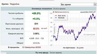 Прибыльная стратегия ставок