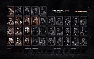 Итоги голосования за команду года FIFA XI