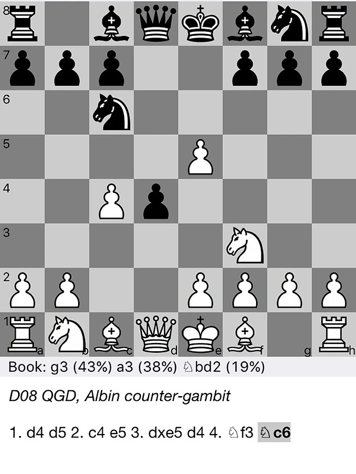 Дебютные ловушки в шахматах #1 Контргамбит Альбина Шахматы, дебют, длиннопост