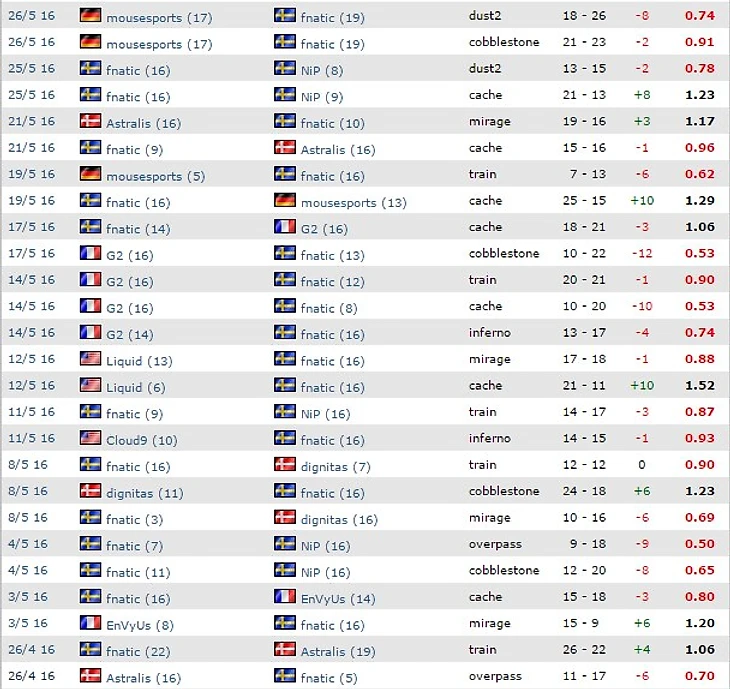 вентон играет за фнатик