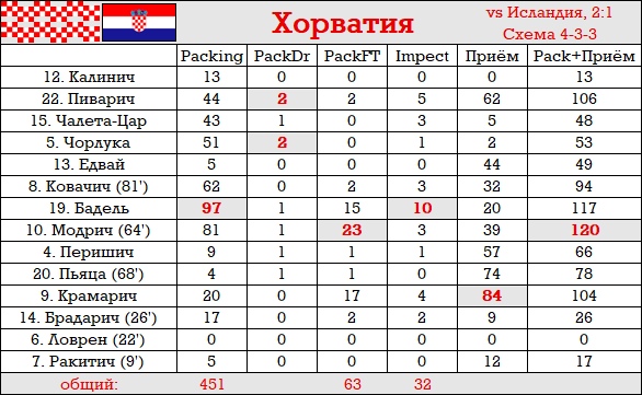 Источник: паблик Пыльный Чердак