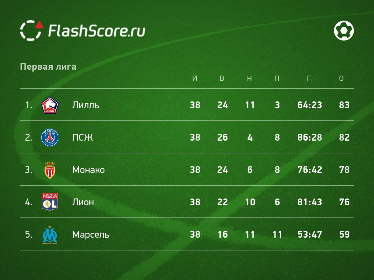 Чемпионат франции расписание. FLASHSCORE.