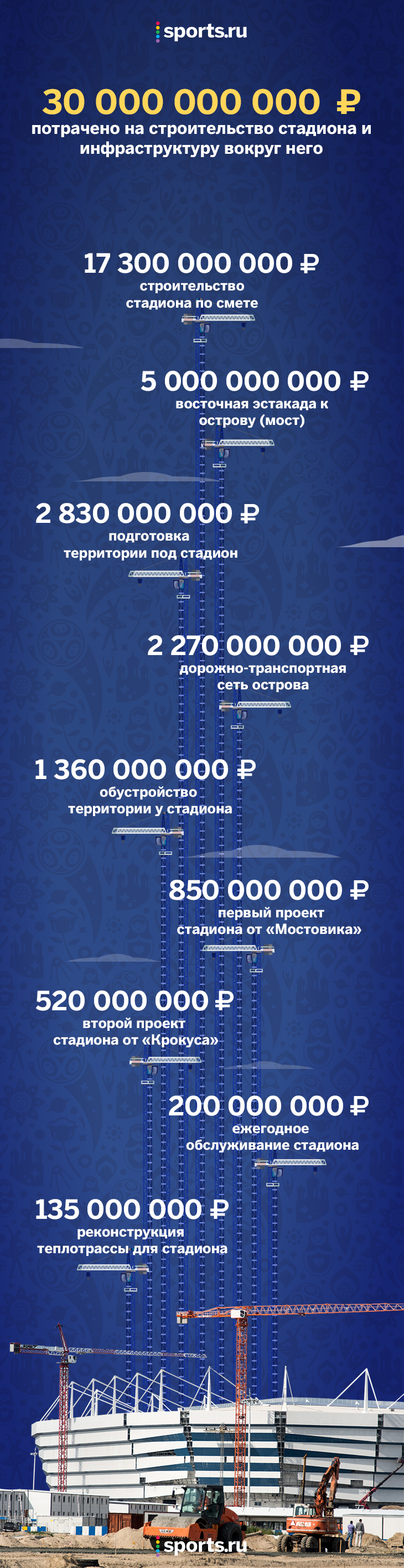 Самый проблемный стадион ЧМ-2018. На песке украли 750 млн рублей - Дикий,  дикий запад - Блоги Sports.ru