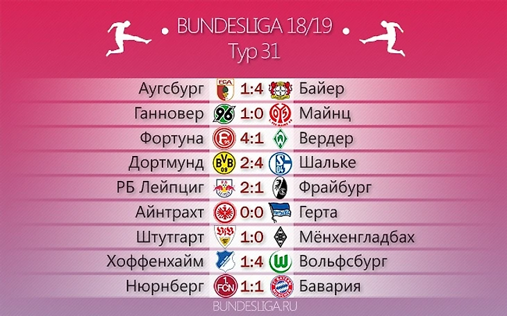 результаты