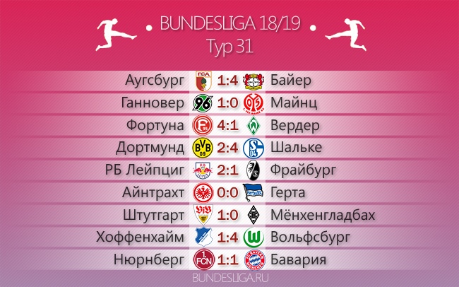 Хьюстон, что это было? Обзор 31-го тура Бундеслиги