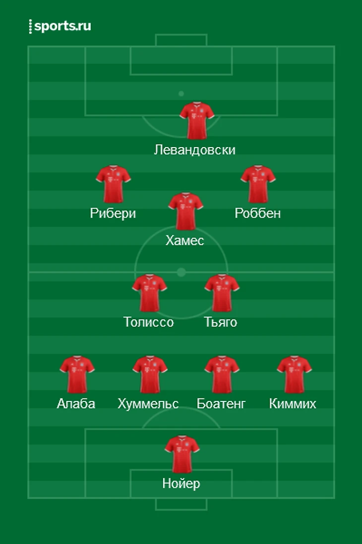 Состав Баварии на сезон