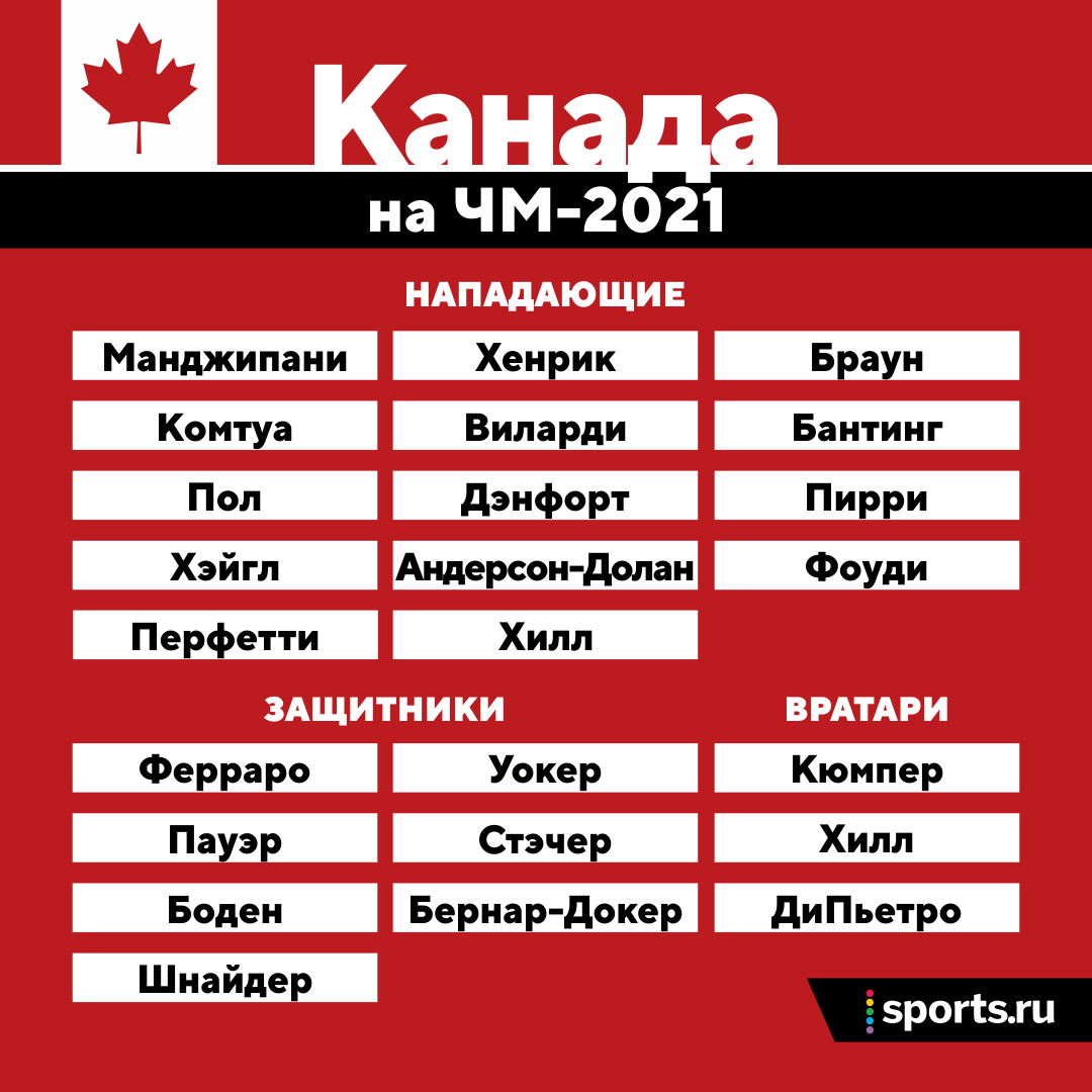Какой состав Канады обыграл Россию (и взял золото ЧМ)? Мы прикинули –  примерно седьмой - Полосатый Хоккей - Блоги Sports.ru