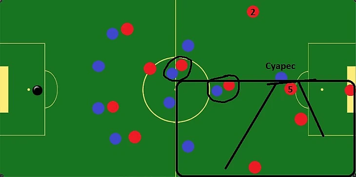 Прессинг Барсы