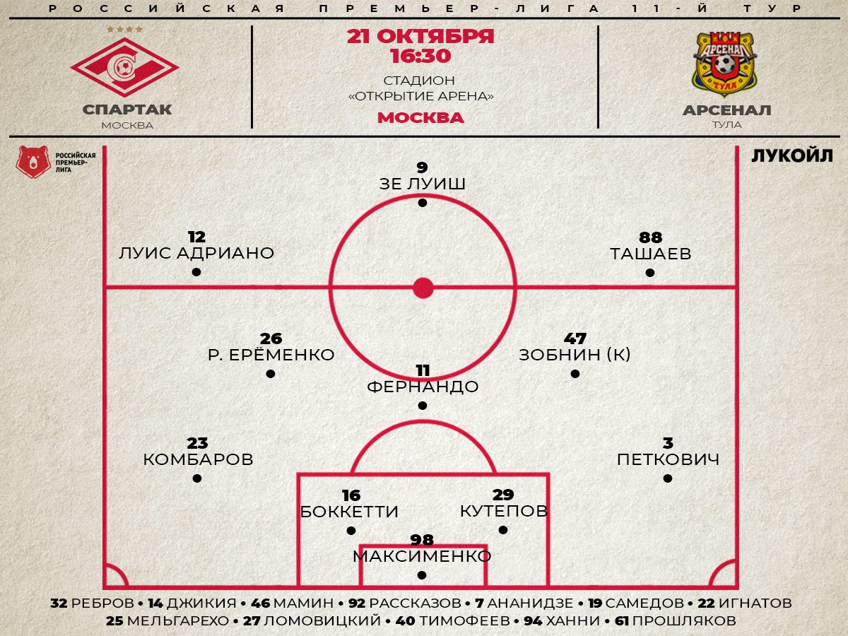 Состав «Спартака» в матче с «Арсеналом»