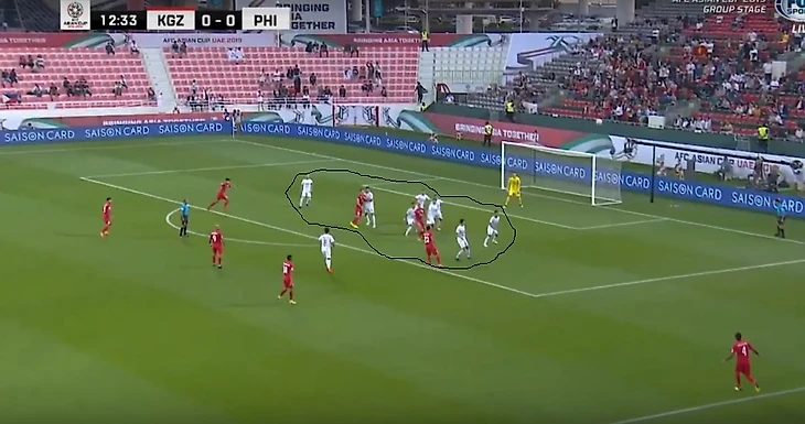 Из-за неправильного расположения 8 игроков находятся в маленьком участке поля, при этом оставляя открытым пространство перед штрафной площадью