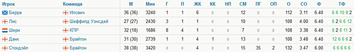 вы