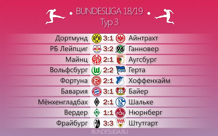 результаты тура