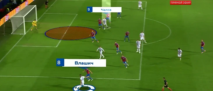 Виктория-ЦСКА