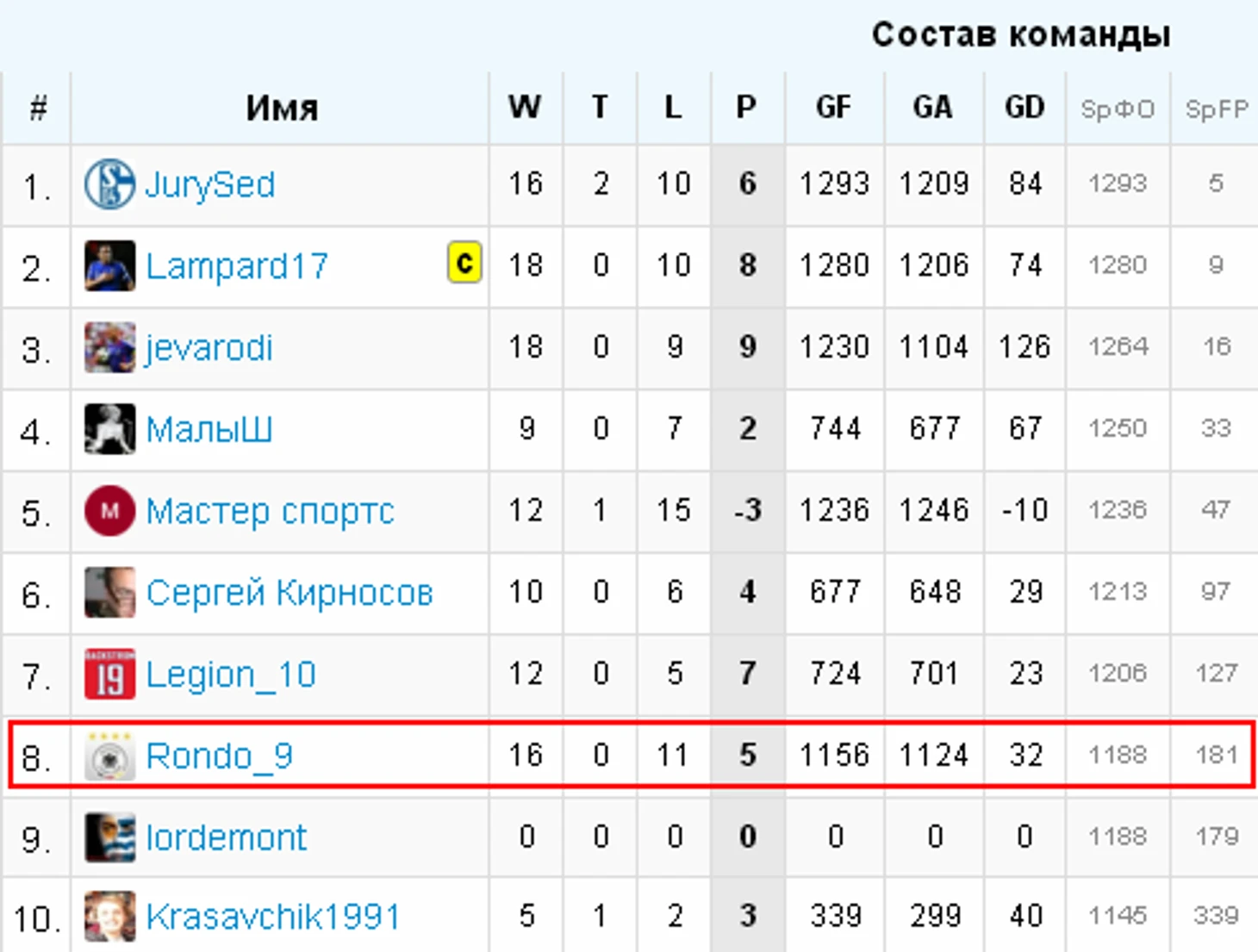 рпгпгаев