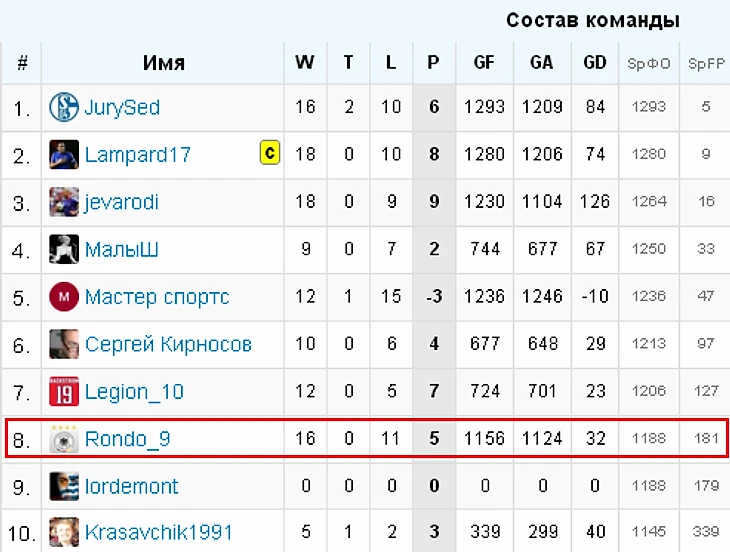 рпгпгаев