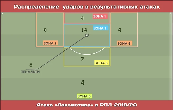 От Семина до Николича: «Локомотив» в цифрах и фактах, изображение №5