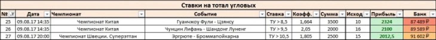 Результаты